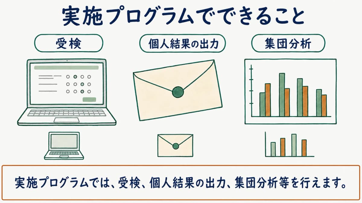 ストレスチェック実施プログラムの機能を整理するWeb受検画面