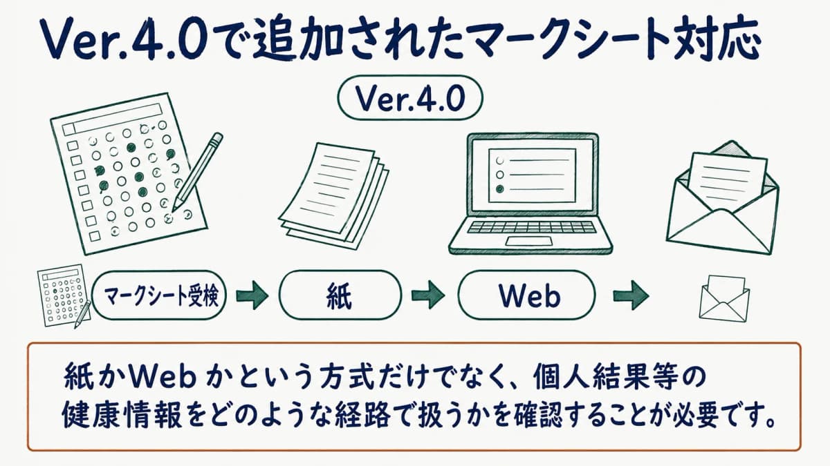 マークシートとWeb受検画面を使い分ける実施担当者