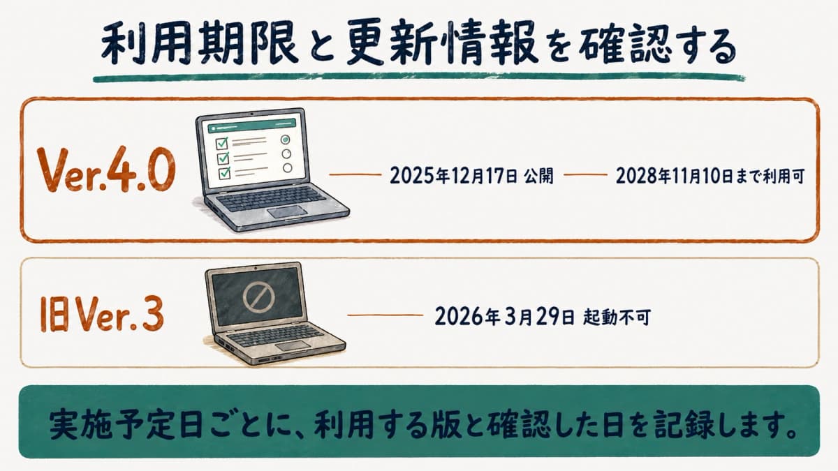 Ver.4.0と旧Ver.3の利用期限を版ごとに対照した図