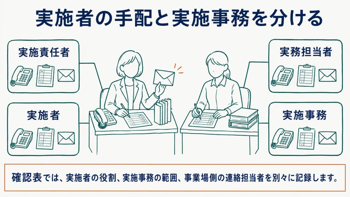 実施者と実施事務の役割を分けて確認する図