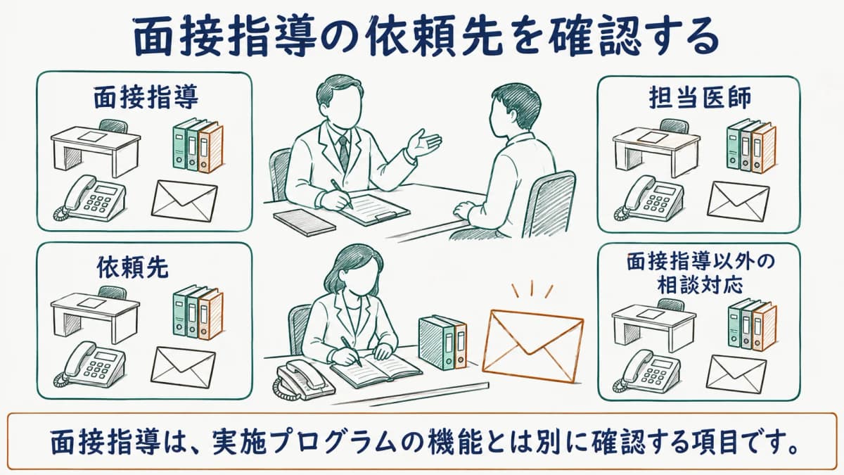 面接指導の連絡経路と個人結果の通知封筒を確認する場面