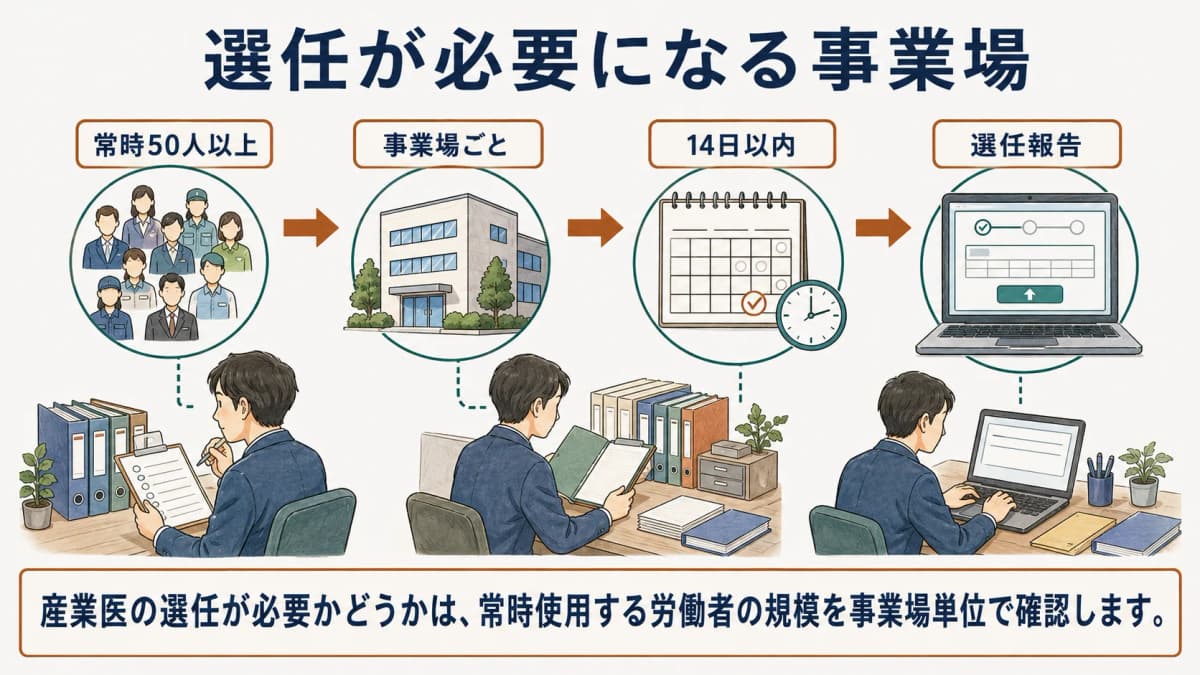 事業場単位で産業医の選任要件を確認する実務担当者