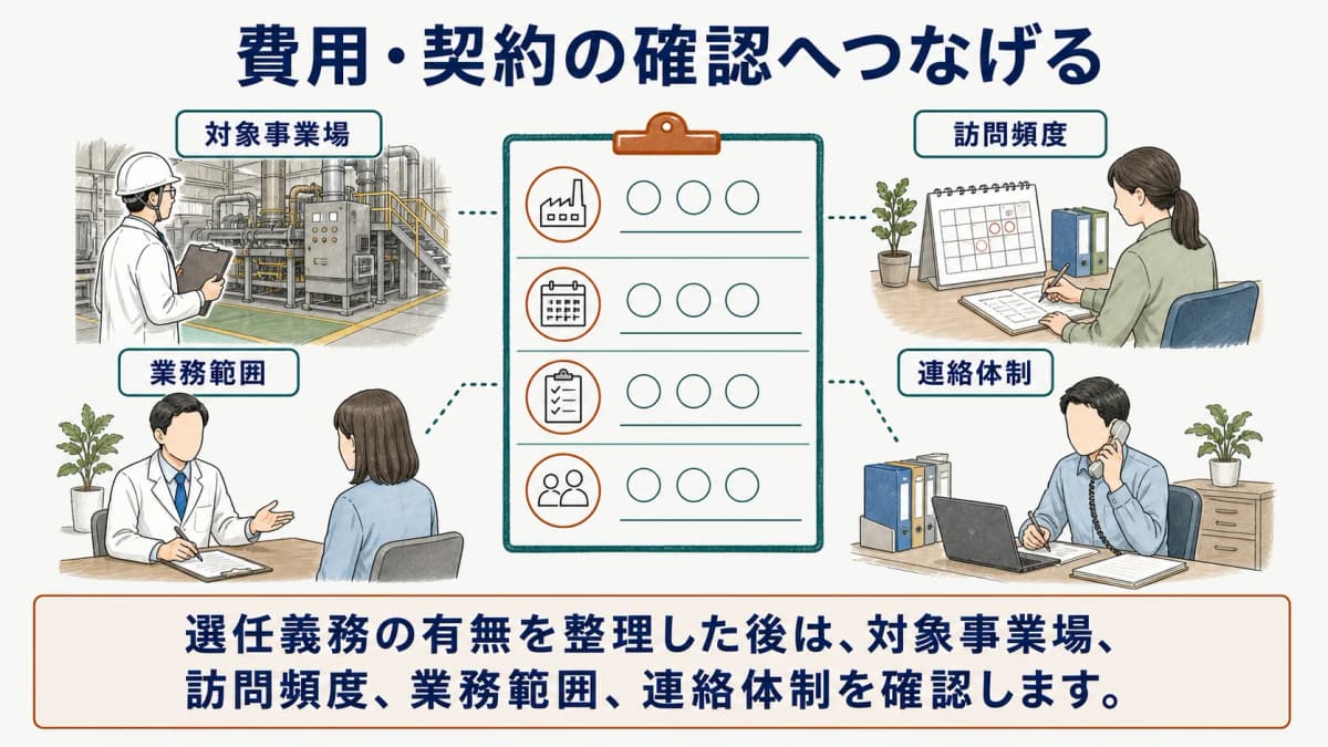 選任後の費用条件と連絡体制を整理する担当者