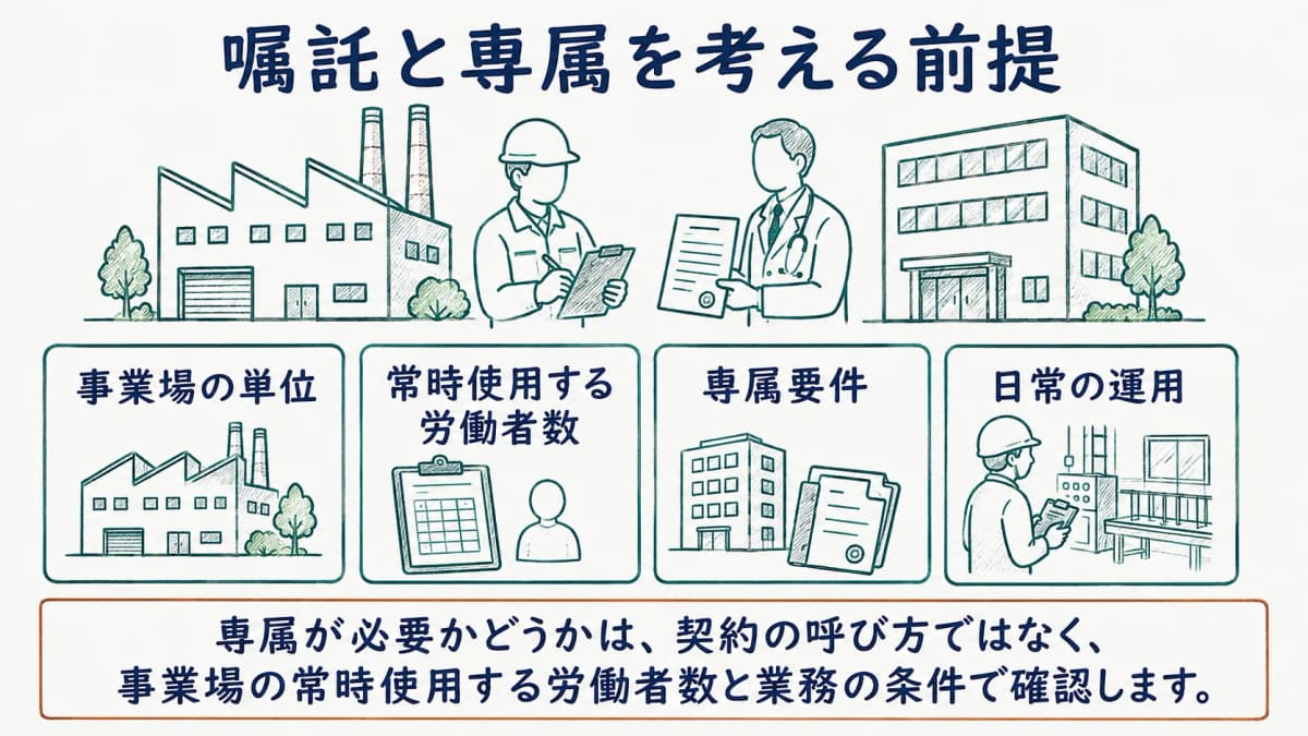 産業医の選任要件と契約条件を確認する担当者