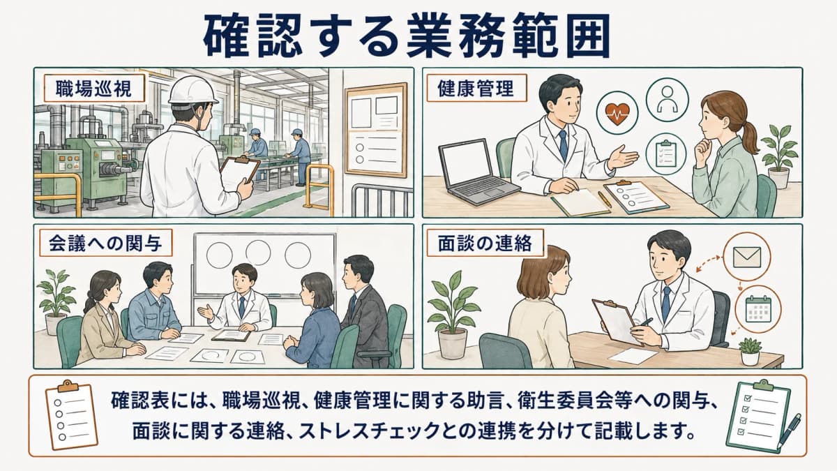 職場巡視・健康管理・会議への関与・面談の連絡など業務範囲を記録する担当者