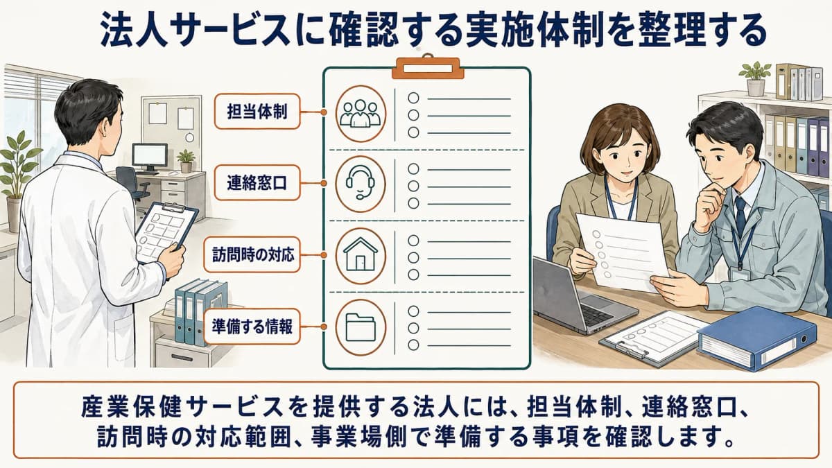 法人サービスの実施体制と連絡経路を確認する担当者