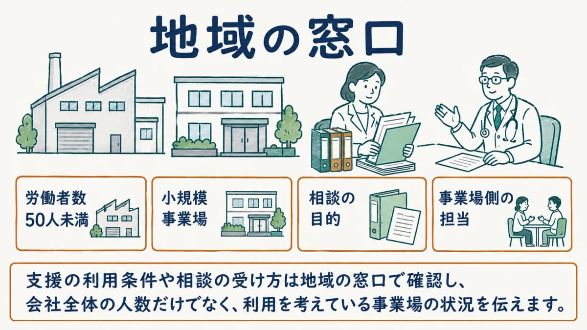 地域産業保健センターの対象を確認する小規模事業場の建物