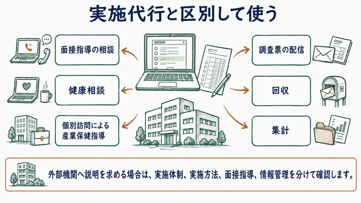 面接指導と実施運用を区別するストレスチェックの調査票