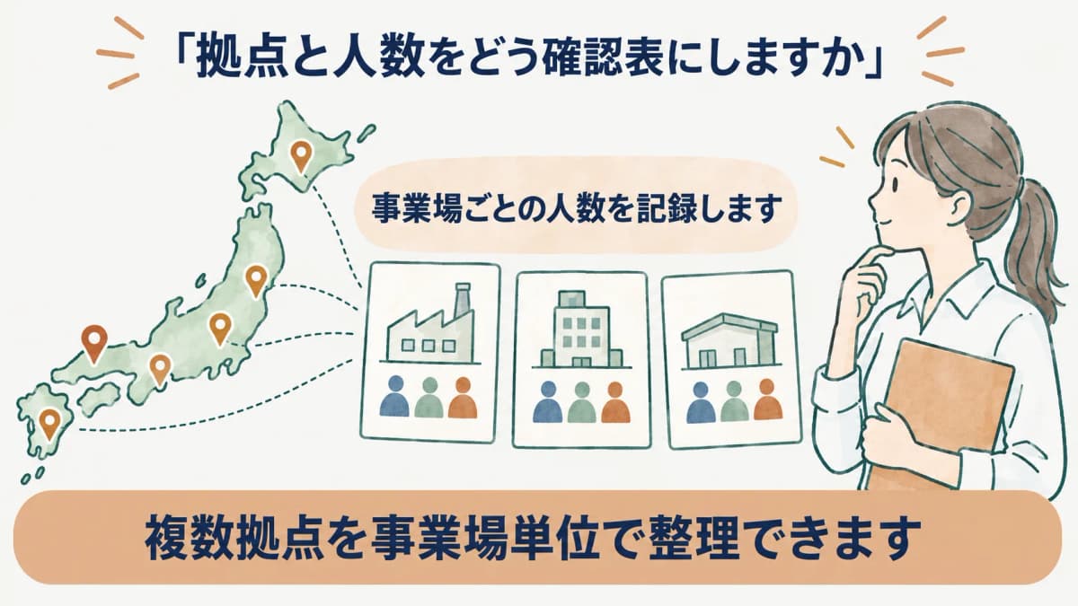 事業場ごとの人数を記録する複数拠点の地図と拠点ピン