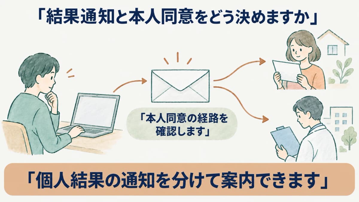 本人同意の経路を確認する個人結果の通知封筒とWeb受検画面