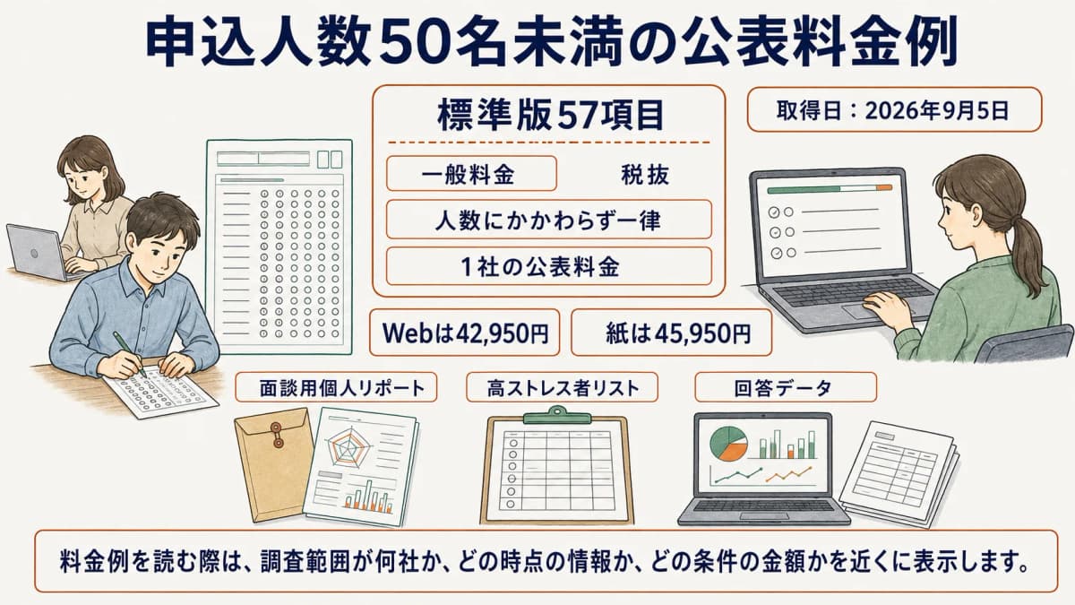 申込人数と実施方法の条件を確認する担当者