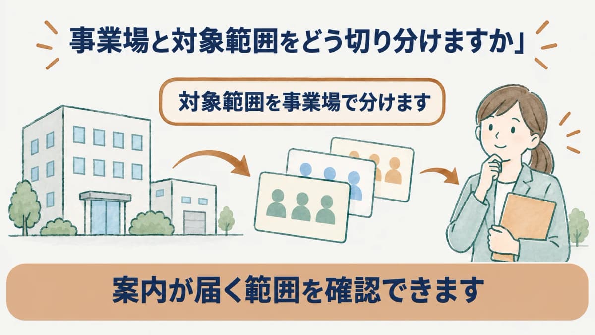 対象範囲を事業場で分ける建物と確認担当者