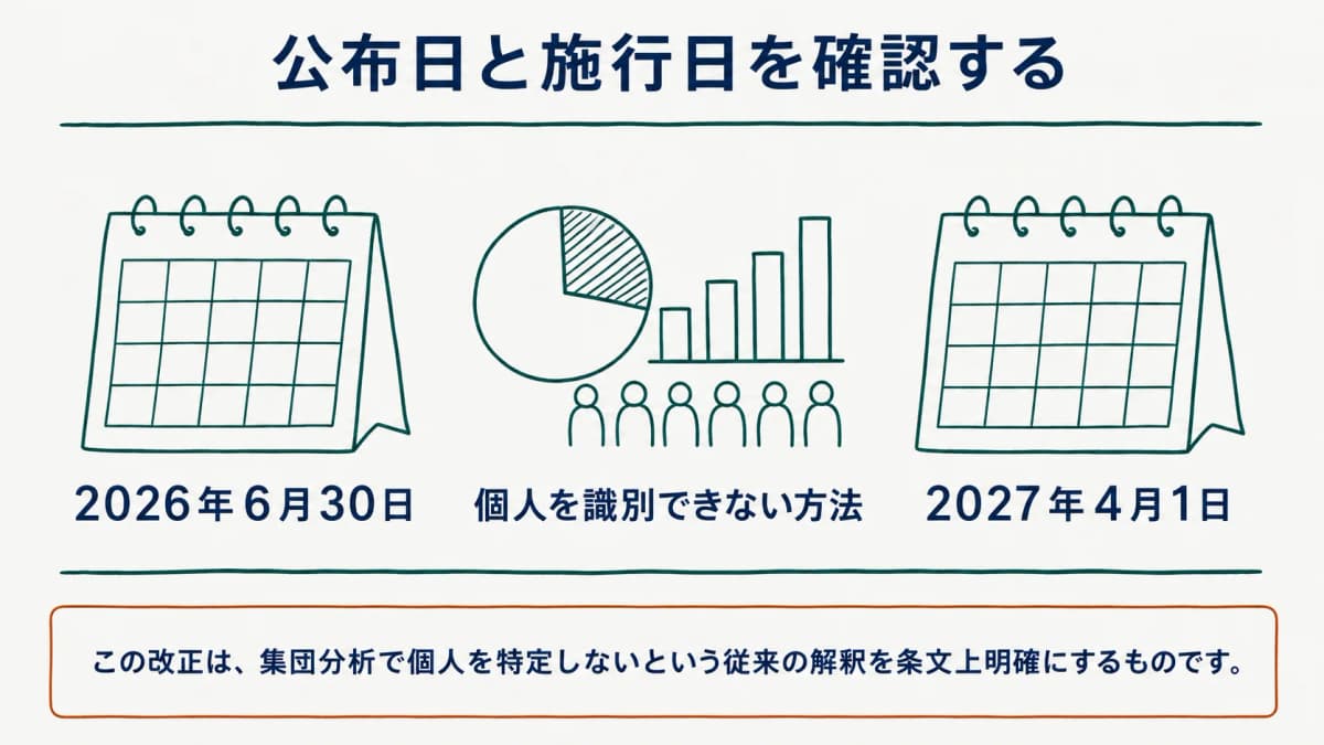 2026年公布と2027年施行の省令改正を示す図