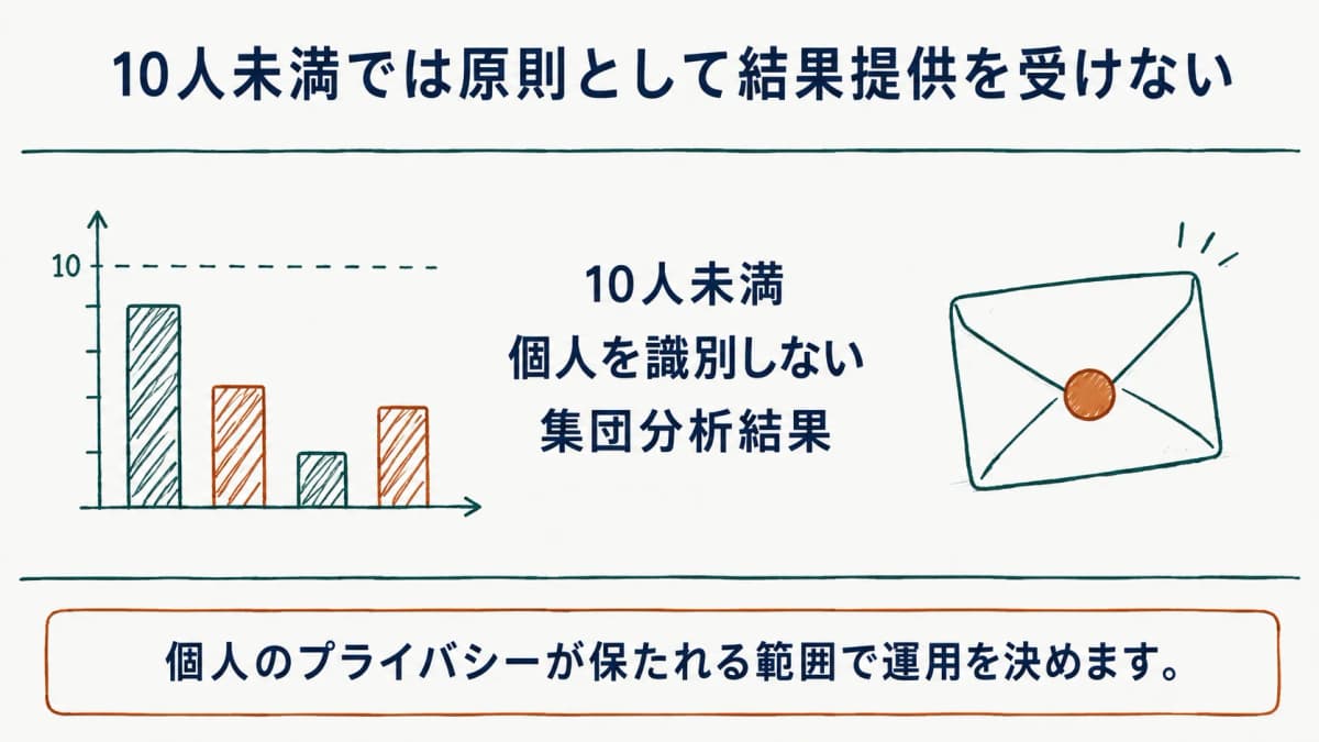 10人未満の集団と情報の取扱いを確認する図