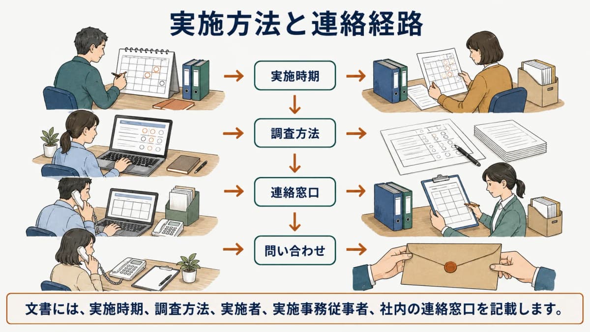 実施方法と連絡経路を文書に整理する担当者