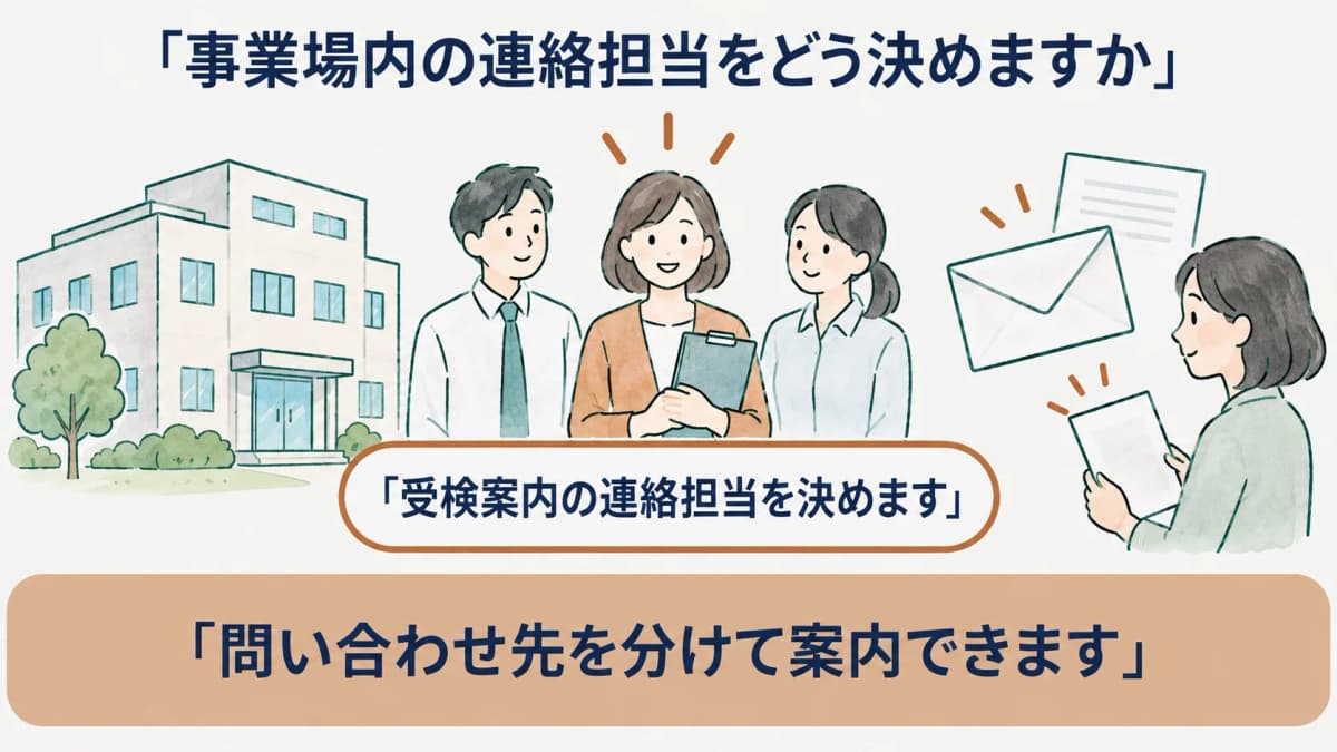 受検案内の連絡担当を決める事業場の建物と案内
