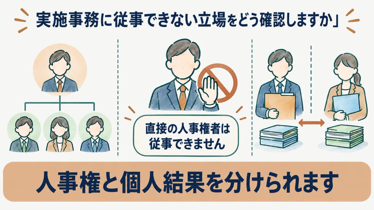 直接の人事権者を実施事務から分ける組織図と実施体制ファイル