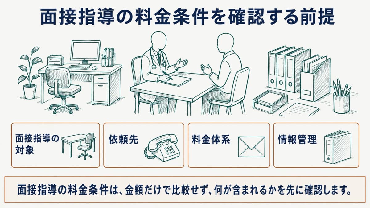 面接指導の料金条件と依頼手順を確認する事業場の担当者