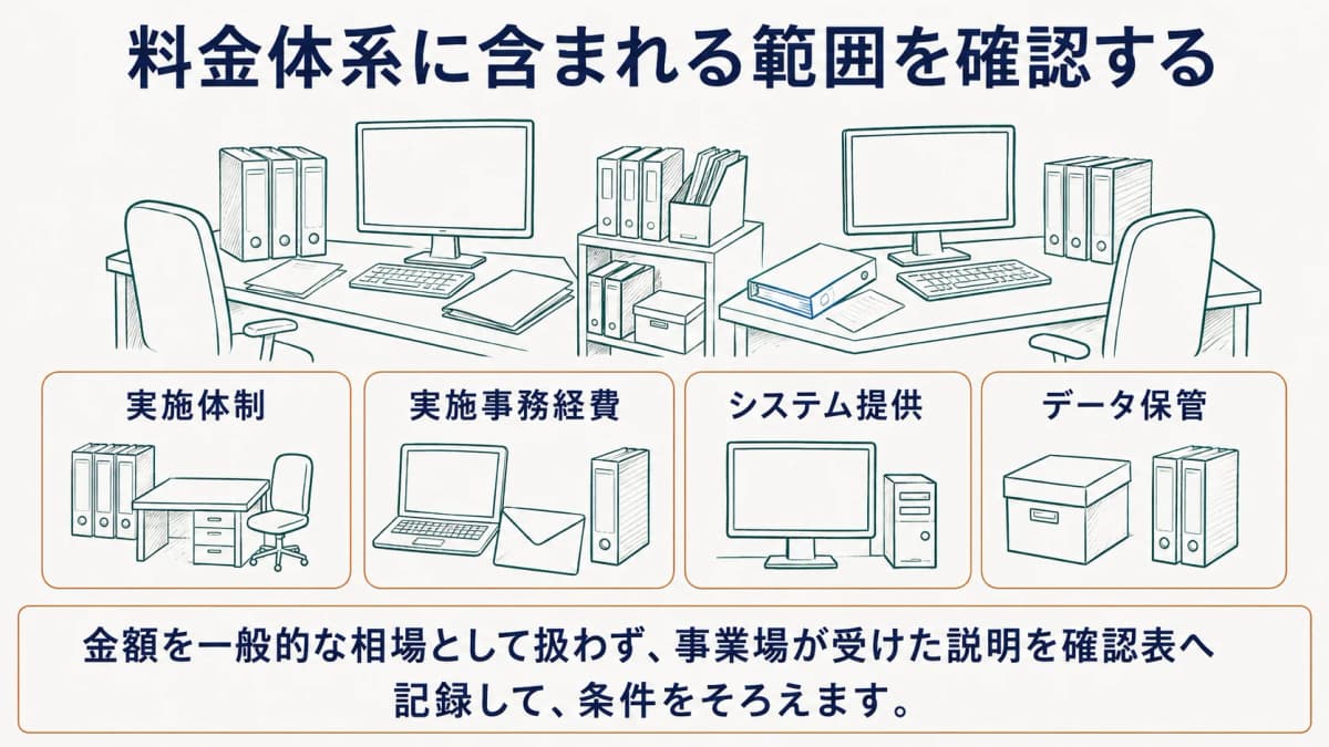 面接指導の料金体系と情報管理を確認する比較表
