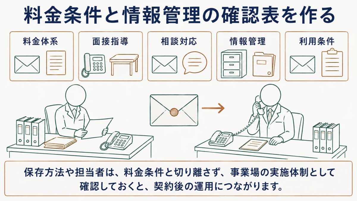 面接指導の記録と情報管理を整理する事務担当者
