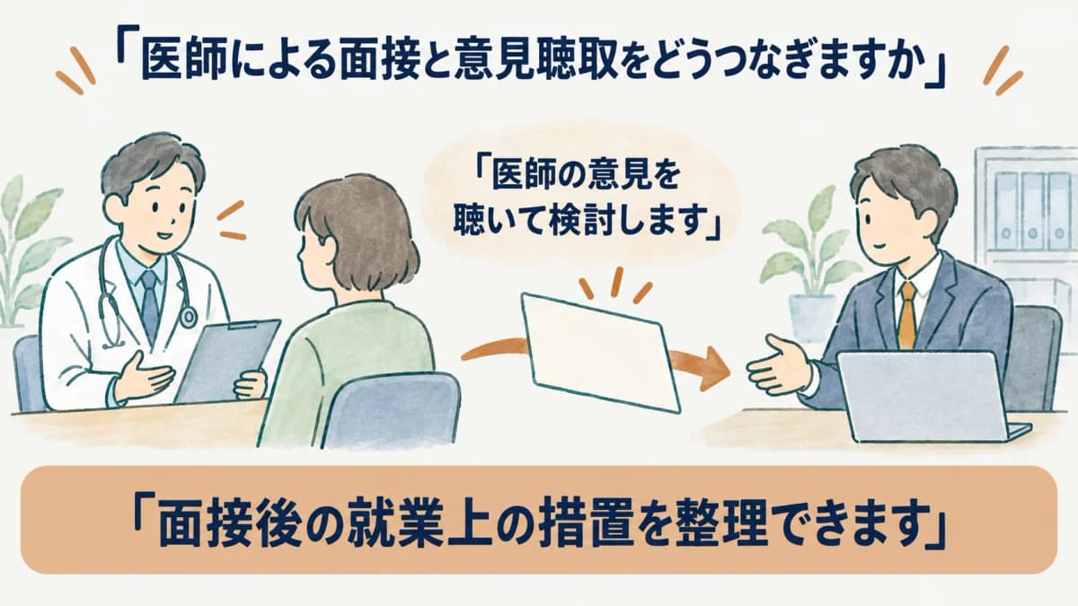 医師の意見を聴く面接指導と就業上の措置の確認