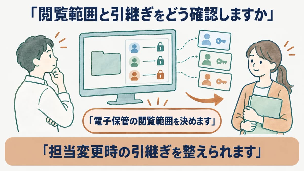 電子保管の閲覧範囲と引継ぎを確認する画面と担当者