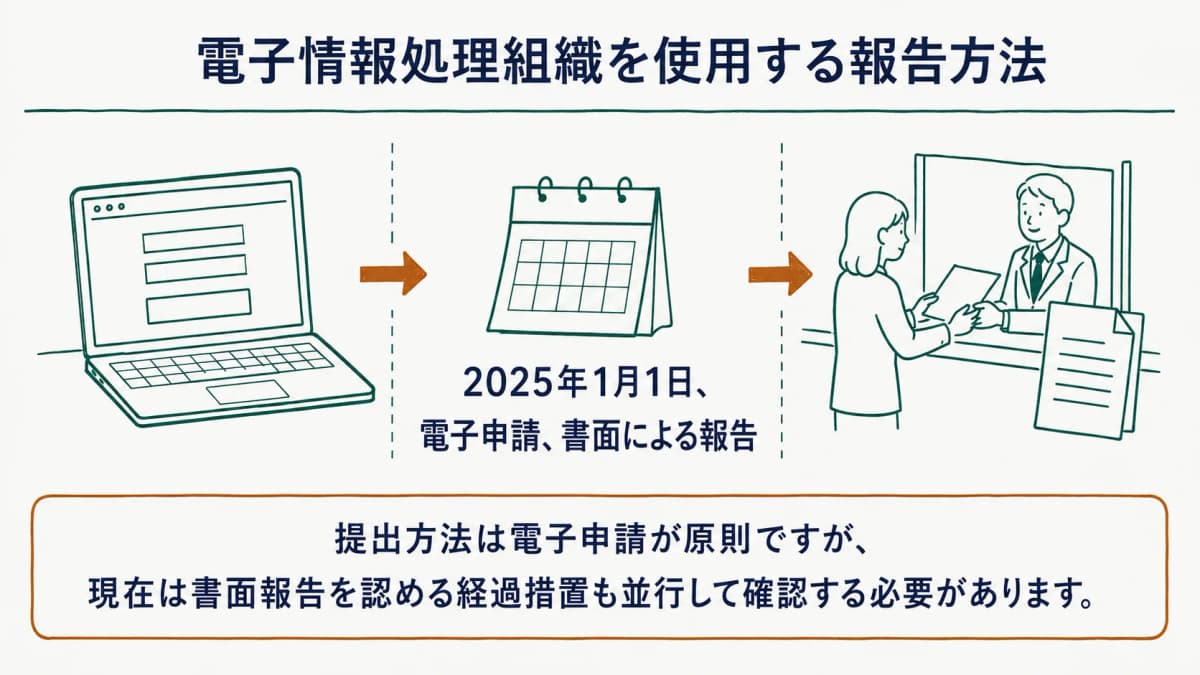 電子申請が原則で書面報告も経過措置で可能な流れを示す図