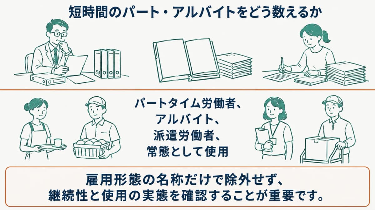 短時間のパート・アルバイトを常態として使用する労働者に含めて数える図