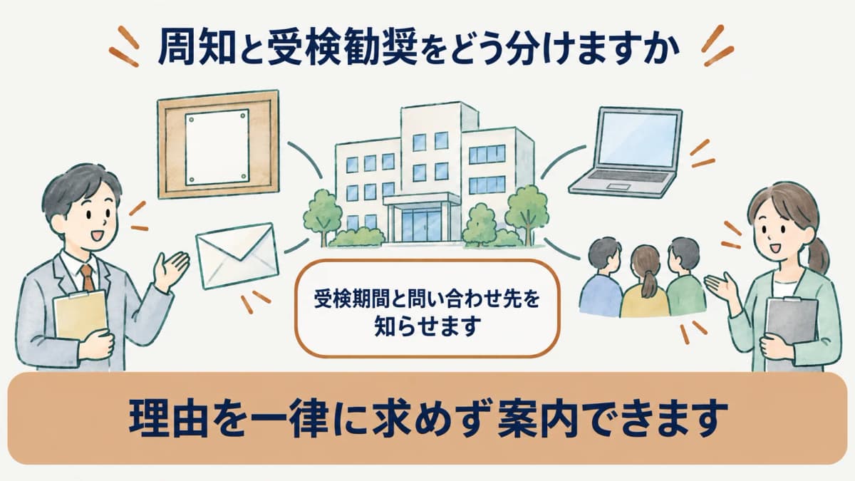 受検期間と問い合わせ先を知らせる事業場の建物と案内担当者