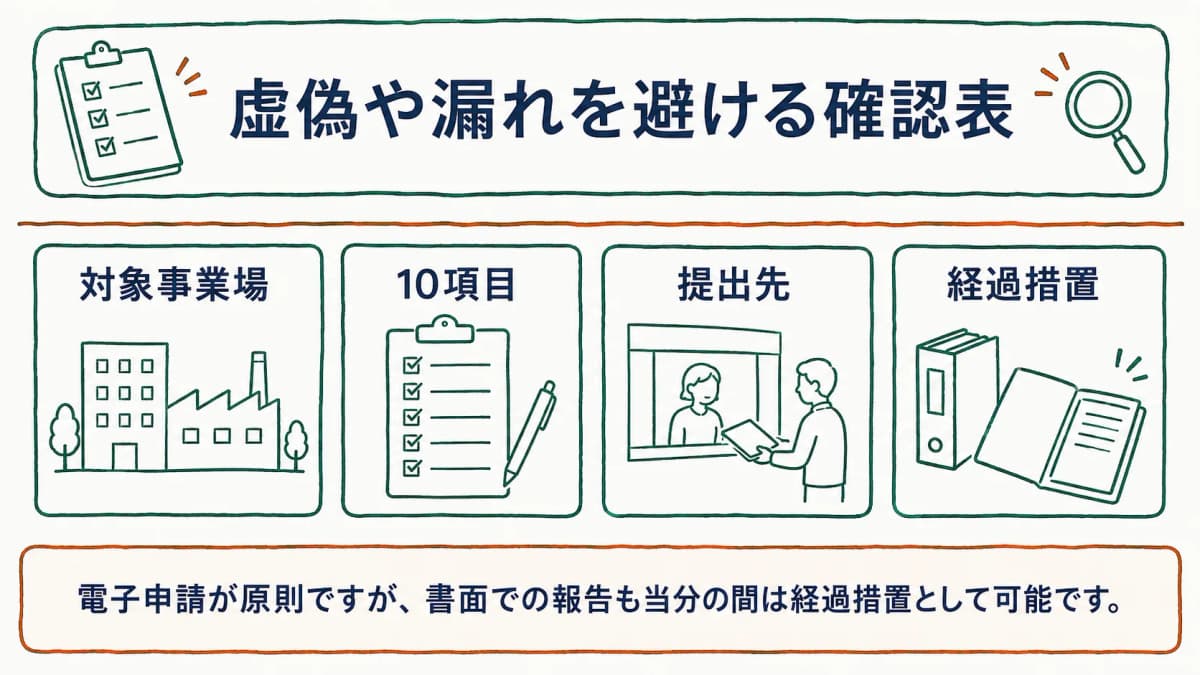虚偽や漏れを避けるための報告前の確認表を示す図