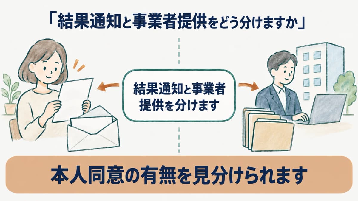 結果通知と事業者提供を分ける本人同意の通知封筒