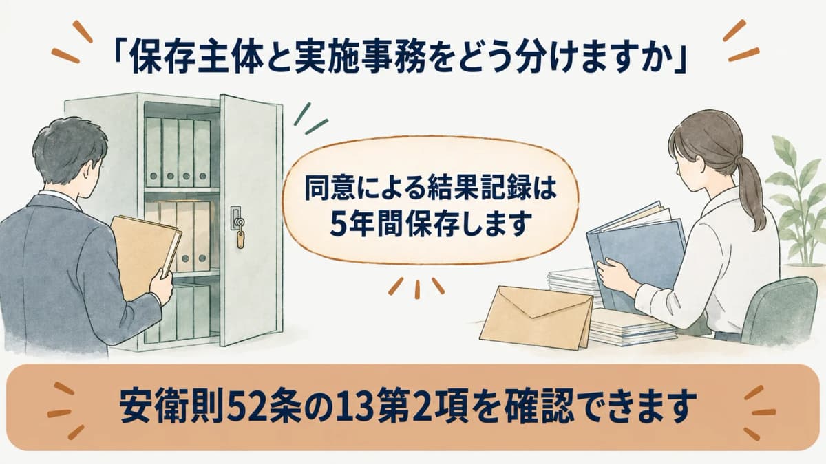 同意による結果記録を保存する施錠付き書庫と実施事務のファイル