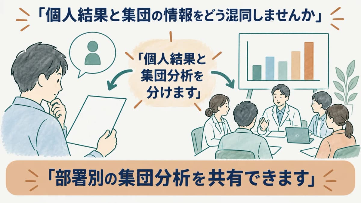 個人結果と集団分析を分ける部署別の棒グラフと衛生委員会