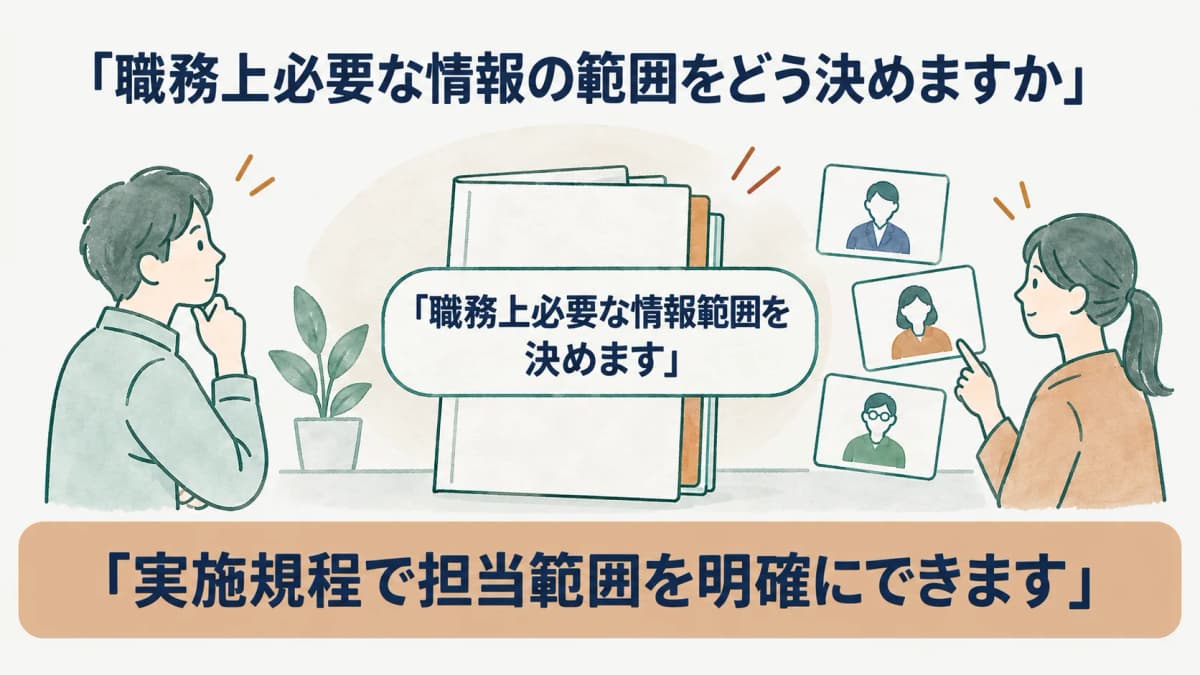 職務上必要な情報範囲を決める実施規程ファイルと担当者カード
