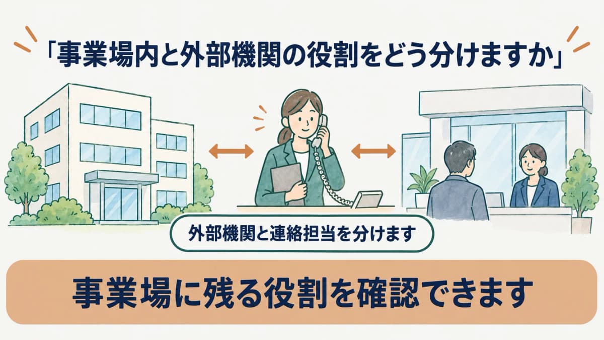 外部機関と連絡担当を分ける事業場の建物と窓口