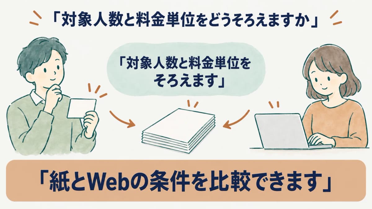 対象人数と料金単位をそろえる紙の調査票とWeb受検画面